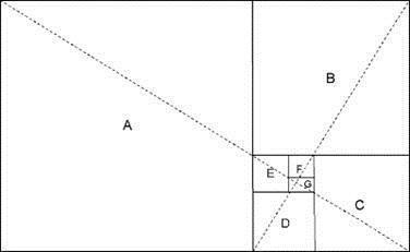 Secțiunea Fibonacci de la Golden