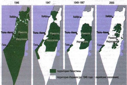 Conflictul arabo-israelian
