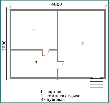 Баня з блоків своїми руками, проекти, фото, ідеї