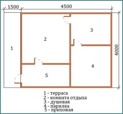 Баня з блоків своїми руками, проекти, фото, ідеї