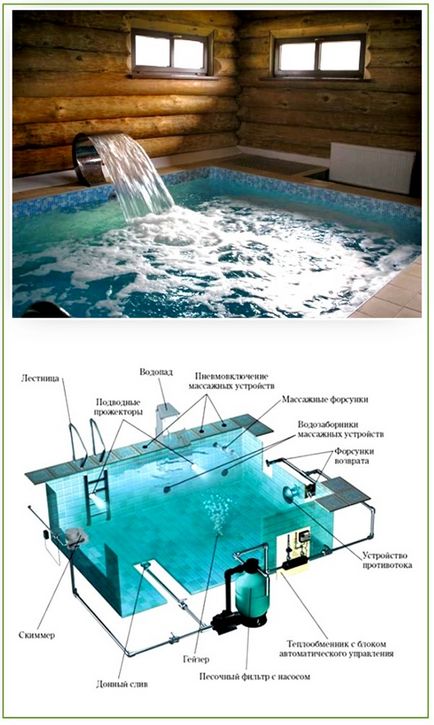 Baie cu piscină mai multe opțiuni de design și nuanțe de construcție