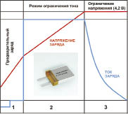 Батареї та акумулятори компанії eemb