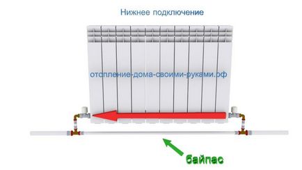 Байпас в системі опалення