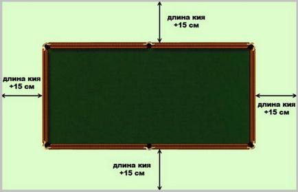 Dimensiune cameră biliard, design, iluminat și decor