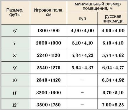 Більярдна кімната розмір, дизайн, освітлення і оформлення