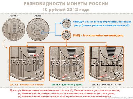Monede valoroase ale Rusiei moderne 10 ruble în 2012 - 3 soiuri rare și scumpe, 1000 și 1