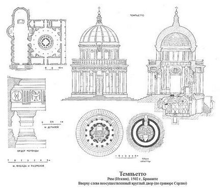 Capelă-rotonda în curtea mănăstirii San Pietro inmontorio (templotto)