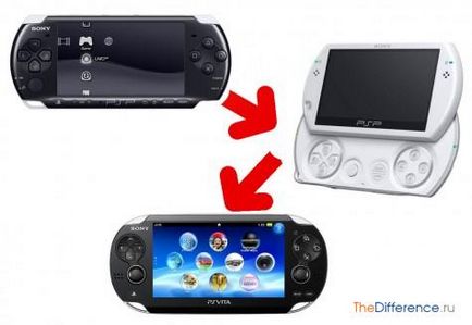 Care este diferența dintre PSP-3000 și PSP du-te?