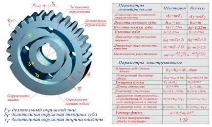 Креслення циліндричної зубчастої передачі - інженерна графіка - інформаційний сайт з безпеки