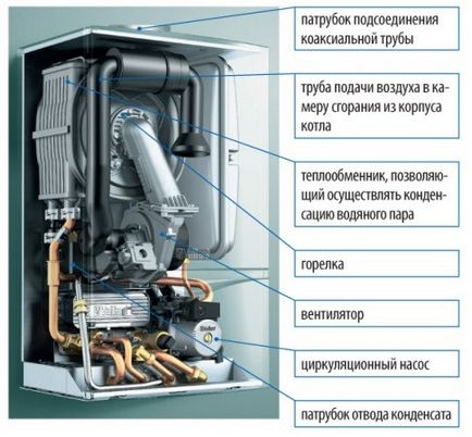 Ce este un cazan de gaz condensat?