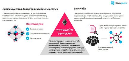 Care este vânzarea primară a jetoanelor? Viitorul în colectarea de fonduri - ethereumclassic