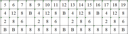 Ce înseamnă Excel înseamnă un triunghi verde din colțul din stânga al celulei