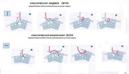 Панчішна в'язка спицями схема опис в'язання, відео