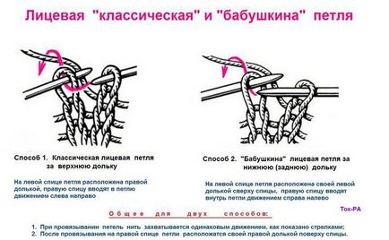 Панчішна в'язка спицями схема опис в'язання, відео