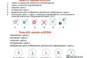 Cpa моніторинг