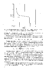 Depassivation - Referencia vegyész 21