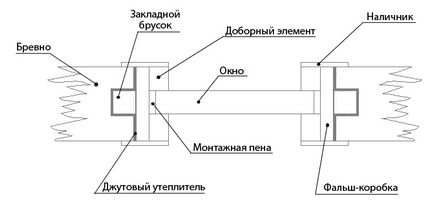 Дерев'яні фальш-коробки киров