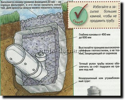 Sistemul de drenare de mâini proprii, instrucțiunea cu o fotografie