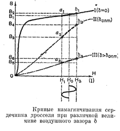 дроселі насичення