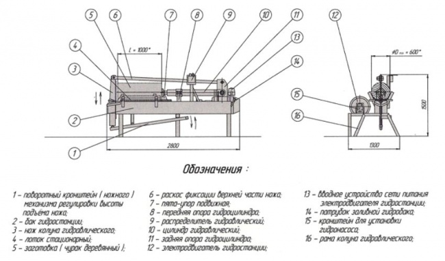 Log splitter