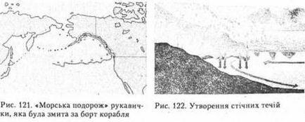 Рух води в світовому океані - географія - Гілецький і р бібліотека російських підручників