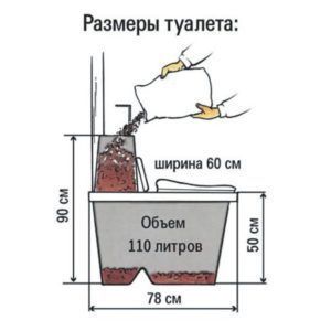 Екоматік торф'яної туалет - фінський для дачі