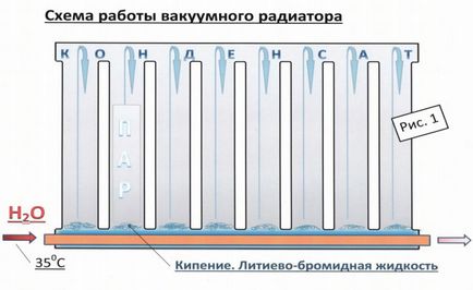 Radiatoarele electrice de încălzire care sunt mai bune pentru o casă sau un apartament privat, prețuri