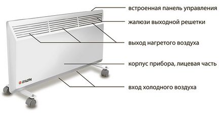 Електричні радіатори опалення які краще для приватного будинку або квартири, ціни