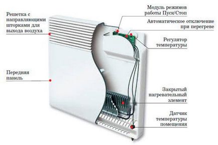 Radiatoare electrice de încălzire Monitoare pe perete, prețuri, calcul de putere, fotografie