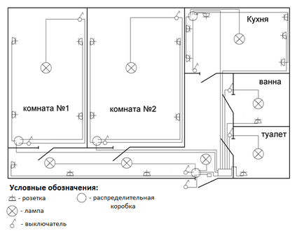 Електропроводка в панельному будинку, схема