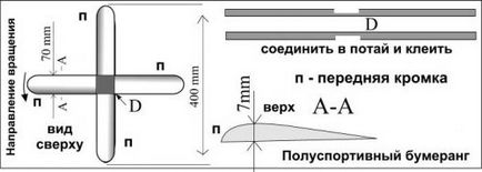 Enciclopedia de tehnologii și tehnici - bumerang cu mâinile lor