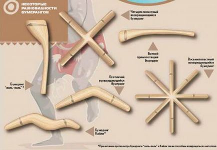 Enciclopedia de tehnologii și tehnici - bumerang cu mâinile lor