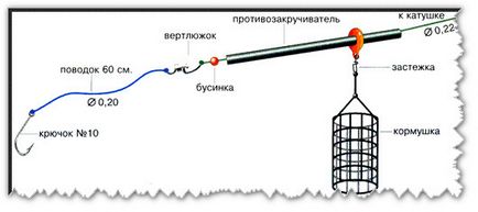 Фидерная оснащення на ляща на течії і для стоячій річки своїми руками, її монтаж