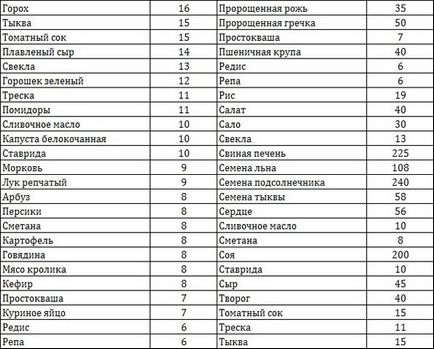 Фолієва кислота (вітамін В9) дозування і побічні явища