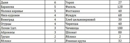 Фолієва кислота (вітамін В9) дозування і побічні явища