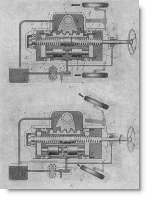 Гідравлічні підсилювачі рульового механізму тракторів