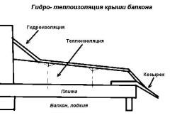 Hidroizolarea balconului cu instrucțiuni de mâini (fotografie și video)