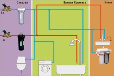 Impactul hidraulic în eliminarea sistemului de încălzire, motive, modernizarea sistemului