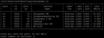 HeadTP iptv conectează Internetul la apartament, la birou, ratingul furnizorilor de internet