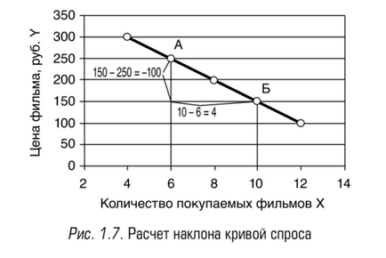 Modele grafice în economie