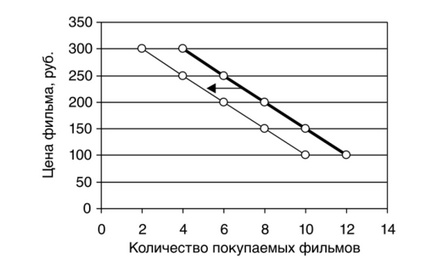 Modele grafice în economie