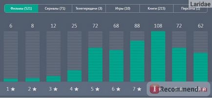 Imhonet - „asszisztens a kiválasztott filmek, könyvek, tévéműsorok