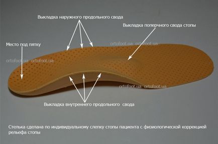 Parapete individuale ortopedice, în scopul de la Kiev, cumpara la preturi accesibile, medicale