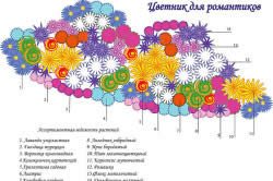 Interesant paturi de flori paturi de flori artificiale și structuri complexe