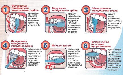 Яка зубна паста найкраща, на думку стоматологів