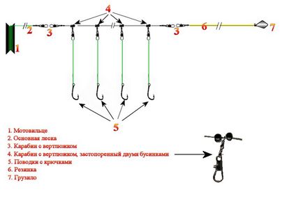 Як роблять волосінь для риболовлі типи рибальських лісок