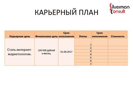 На свободна практика, за да изберете посоката на развитие и да се направи план за кариера