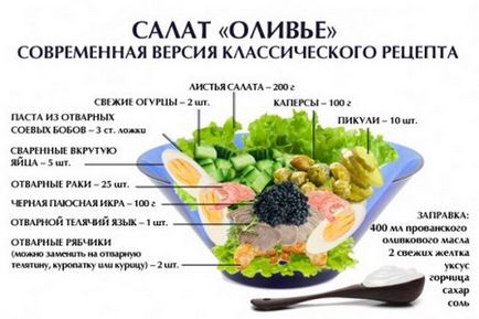 Яким він був - справжній класичний салат олів'є, рецепт якого прославив ім'я його творця