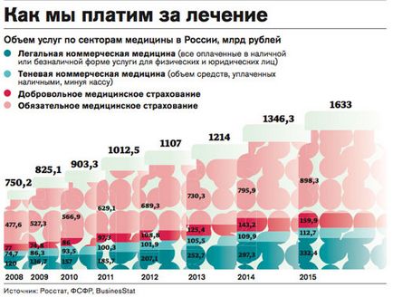 Як мільярдер Володимир Євтушенков створив найбільший медичний бізнес в россии