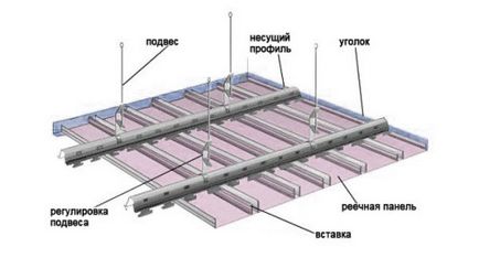 Як монтувати рейкова підвісна стеля у ванній своїми руками